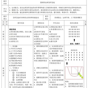 4一6岁篮球训练内容